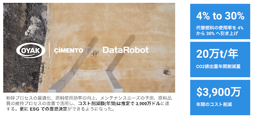 図7 OYAK Cimento社での脱炭素xDataRobot活用事例