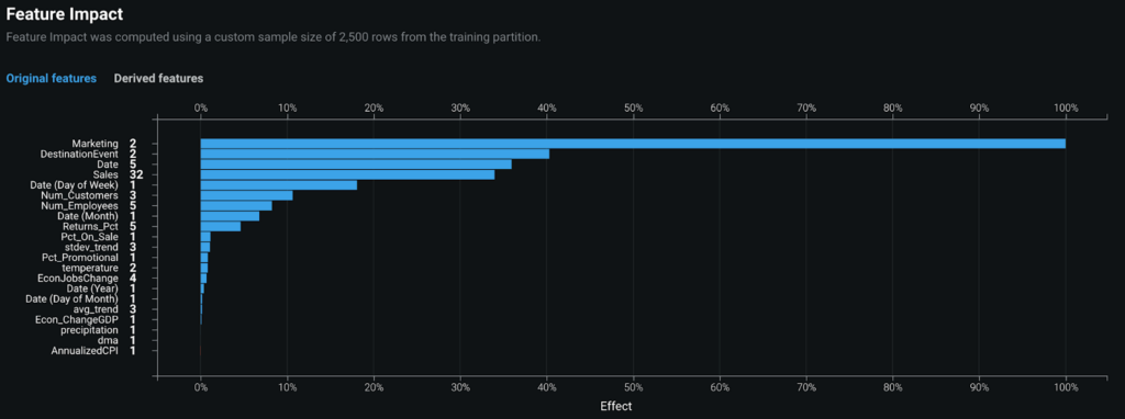 DataRobot Feature Impact tab