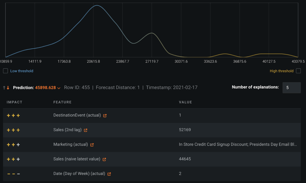 DataRobot Prediction Explanations