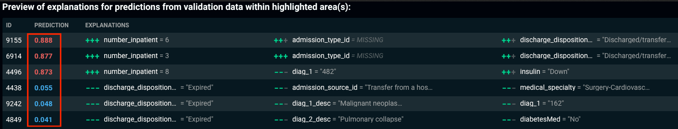 preview of prediction explanations preview of prediction explanations